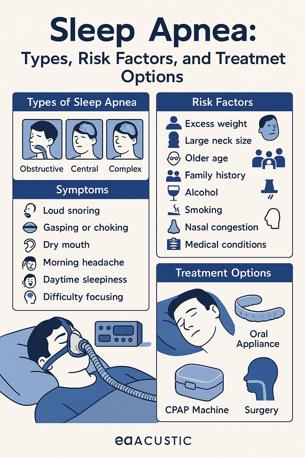 Sleep Apnea